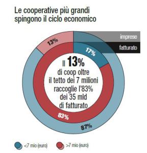 coop agricole 2
