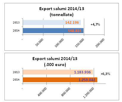 export_salumi