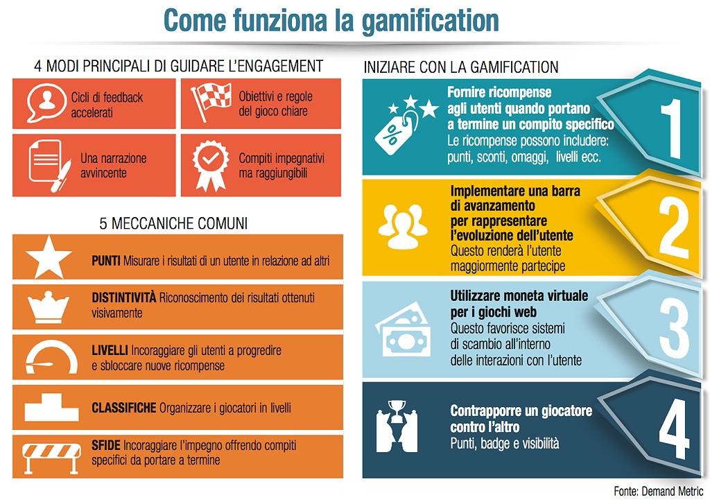 060_MARKUP01_2016_Gamification_info