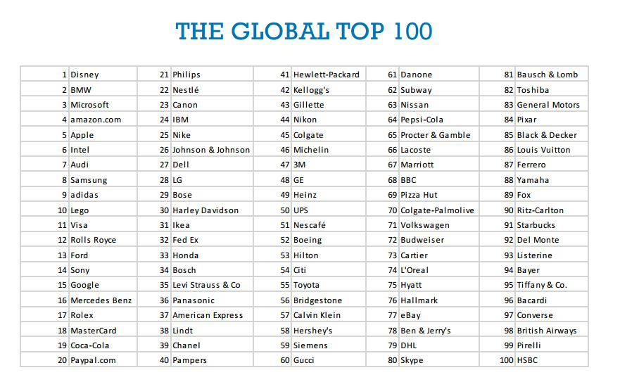 top 100 brand autenticità
