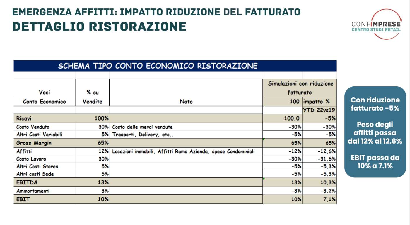 Affitti_Aumenti Istat